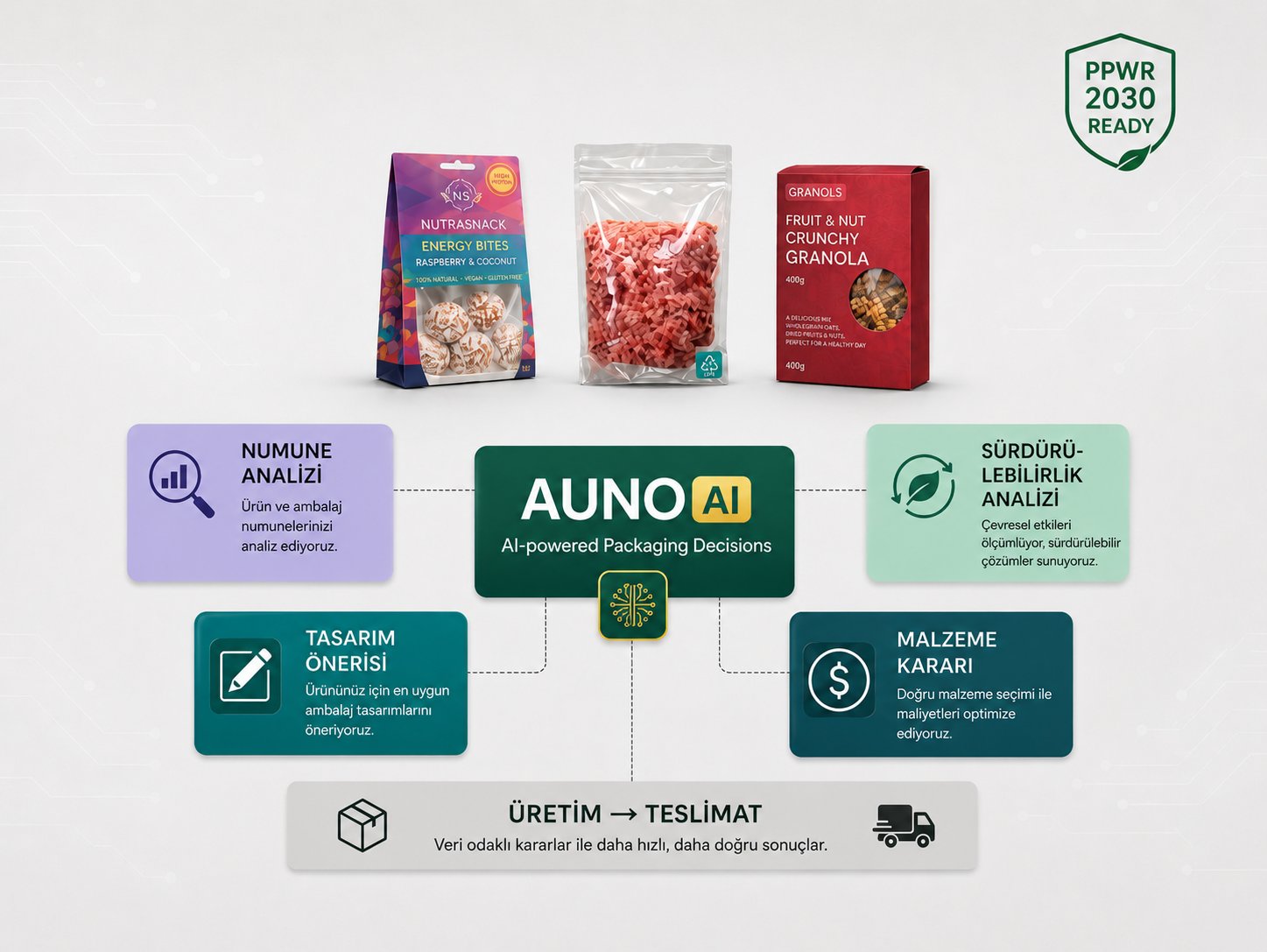 Ambalajda yapay zeka dönemi — Auno AI analiz süreci